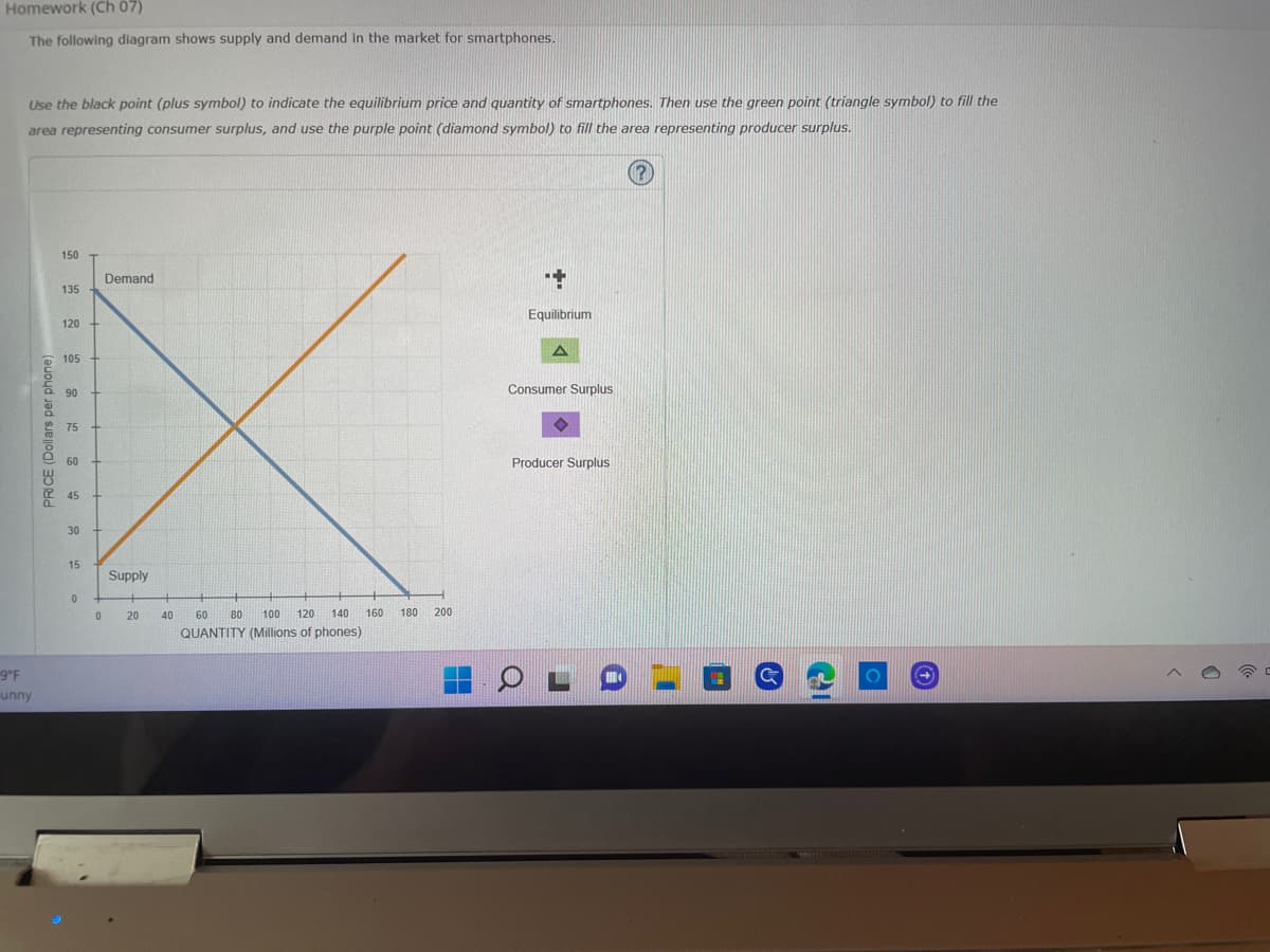 Homework (Ch 07)
The following diagram shows supply and demand in the market for smartphones.
Use the black point (plus symbol) to indicate the equilibrium price and quantity of smartphones. Then use the green point (triangle symbol) to fill the
area representing consumer surplus, and use the purple point (diamond symbol) to fill the area representing producer surplus.
150
Demand
135
Equilibrium
120
105
Consumer Surplus
90
75
60
Producer Surplus
45
30
15
0
-9°F
unny
PRICE (Dollars per phone)
0
Supply
20
40 60 80 100 120 140
QUANTITY (Millions of phones)
160 180 200
B
21
0