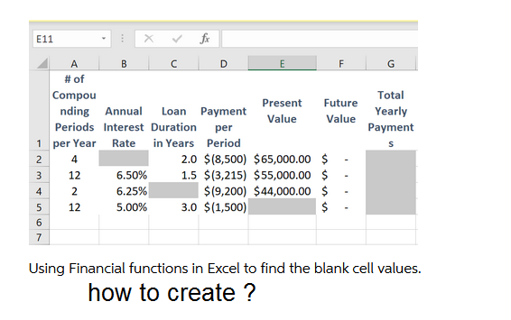 E11
fx
A
с
E
# of
Compou
nding Annual
Periods Interest Duration
Total
Yearly
Present
Future
Loan Payment
Value
Value
per
Payment
1 per Year Rate in Years Period
2.0 $(8,500) $65,000.00 $
1.5 $(3,215) $55000.00 $
$(9,200) $44,000.00 $
3.0 $(1,500)
4
12
6.50%
2
6.25%
12
5.00%
$
6.
7
Using Financial functions in Excel to find the blank cell values.
how to create ?
