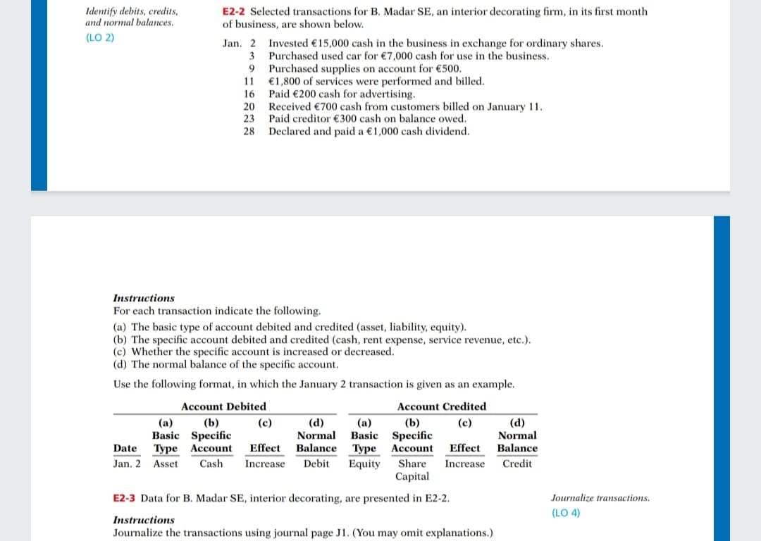 Identify debits, credits,
and normal balances,
E2-2 Selected transactions for B. Madar SE, an interior decorating firm, in its first month
of business, are shown below.
(LO 2)
Jan, 2
Invested €15,000 cash in the business in exchange for ordinary shares.
3
Purchased used car for €7,000 cash for use in the business.
Purchased supplies on account for €500.
€1,800 of services were performed and billed.
Paid €200 cash for advertising.
Received €700 cash from customers billed on January 11.
23
9
11
16
20
Paid creditor €300 cash on balance owed.
Declared and paid a €1,000 cash dividend.
28
Instructions
For each transaction indicate the following.
(a) The basic type of account debited and credited (asset, liability, equity).
(b) The specific account debited and credited (cash, rent expense, service revenue, etc.).
(c) Whether the specific account is increased or decreased.
(d) The normal balance of the specific account.
Use the following format, in which the January 2 transaction is given as an example.
Account Debited
Account Credited
(b)
Basic Specific
Туре
(a)
(c)
(d)
Normal
Balance
(а)
Basic Specific
Туре
Equity
(b)
(c)
(d)
Normal
Balance
Date
Account
Effect
Account
Effect
Jan. 2 Asset
Cash
Increase
Debit
Share
Increase
Credit
Capital
E2-3 Data for B. Madar SE, interior decorating, are presented in E2-2.
Journalize transactions,
(LO 4)
Instructions
Journalize the transactions using journal page J1. (You may omit explanations.)
