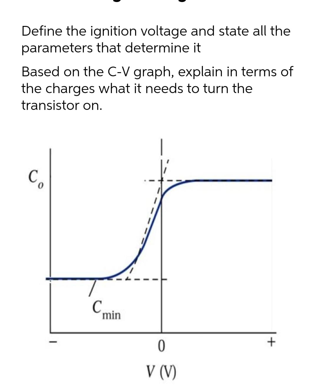 Define the ignition voltage and state all the
parameters that determine it
Based on the C-V graph, explain in terms of
the charges what it needs to turn the
transistor on.
C.
min
V (V)
