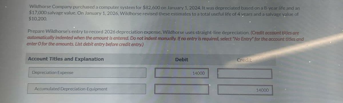 Wildhorse Company purchased a computer system for $82,600 on January 1, 2024. It was depreciated based on a 8-year life and an
$17,000 salvage value. On January 1, 2026, Wildhorse revised these estimates to a total useful life of 4 years and a salvage value of
$10,200.
Prepare Wildhorse's entry to record 2026 depreciation expense. Wildhorse uses straight-line depreciation. (Credit account titles are
automatically indented when the amount is entered. Do not indent manually. If no entry is required, select "No Entry" for the account titles and
enter O for the amounts. List debit entry before credit entry.)
Account Titles and Explanation
Depreciation Expense
Accumulated Depreciation-Equipment
Debit
14000
Credit
14000