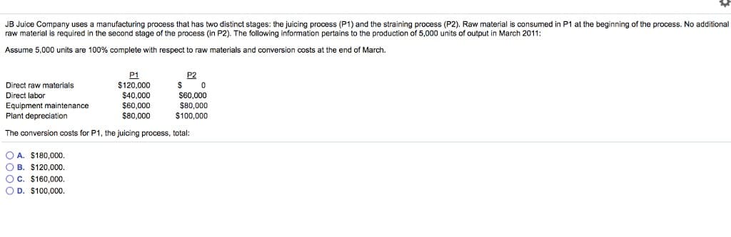 JB Juice Company uses a manufacturing process that has two distinct stages: the juicing process (P1) and the straining process (P2). Raw material is consumed in P1 at the beginning of the process. No additional
raw material is required in the second stage of the process (in P2). The following information pertains to the production of 5,000 units of output in March 2011:
Assume 5,000 units are 100% complete with respect to raw materials and conversion costs t the end of March,
Direct raw materials
Direct labor
P1
$120,000
$40,000
$60,000
$80,000
OA. $180,000.
OB. $120,000.
OC. $160,000.
O D. $100,000.
P2
$0
$60.000
$80.000
$100,000
Equipment maintenance
Plant depreciation
The conversion costs for P1, the juicing process, total: