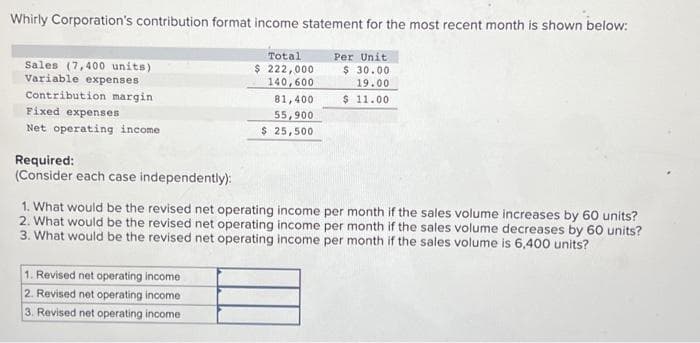 Whirly Corporation's contribution format income statement for the most recent month is shown below:
Total
$ 222,000
140,600
81,400
55,900
Per Unit
$ 30.00
19.00
$ 11.00
$ 25,500
Sales (7,400 units)
Variable expenses
Contribution margin
Fixed expenses
Net operating income
Required:
(Consider each case independently):
1. What would be the revised net operating income per month if the sales volume increases by 60 units?
2. What would be the revised net operating income per month if the sales volume decreases by 60 units?
3. What would be the revised net operating income per month if the sales volume is 6,400 units?
1. Revised net operating income
2. Revised net operating income
3. Revised net operating income