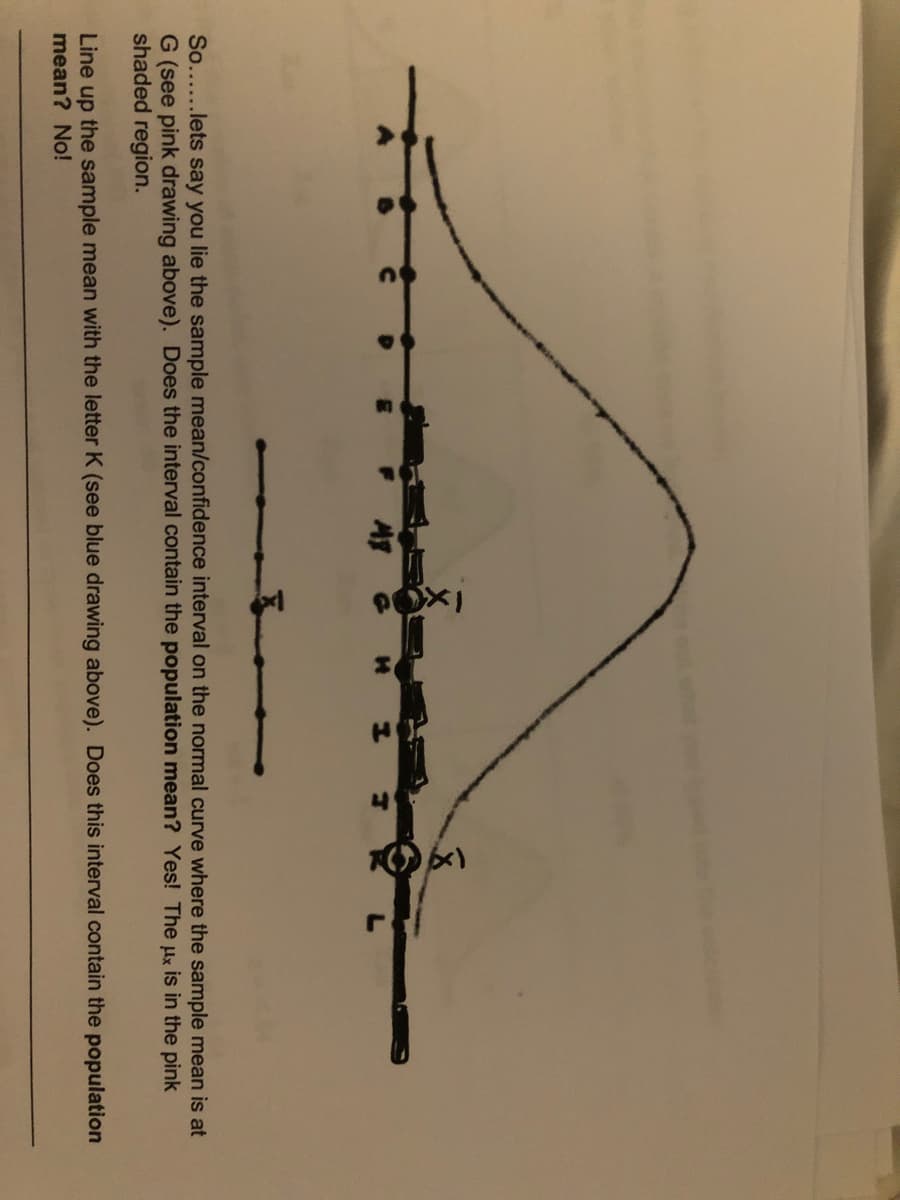 So......lets say you lie the sample mean/confidence interval on the normal curve where the sample mean is at
G (see pink drawing above). Does the interval contain the population mean? Yes! The x is in the pink
shaded region.
Line up the sample mean with the letter K (see blue drawing above). Does this interval contain the population
mean? No!
