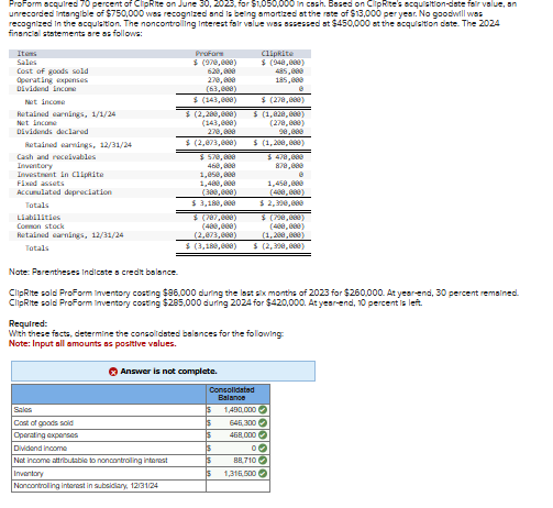 ProForm acquired 70 percent of ClipRite on June 30, 2023, for $1,050,000 in cash. Based on ClipRite's acquisition-date fair value, an
unrecorded intangible of $750,000 was recognized and is being amortized at the rate of $13,000 per year. No goodwill was
recognized in the acquisition. The noncontrolling Interest fair value was assessed at $450,000 at the acquisition date. The 2024
financial statements are as follows:
Items
Sales
Cost of goods sold
Operating expenses
Dividend Income
Net income
Retained earnings, 1/1/24
Net Income
Dividends declared
Retained earnings, 12/31/24
Cash and receivables
Inventory
Investment in Cliphite
Fixed assets
Accumulated depreciation
Totals
Liabilities
Common stock
Retained earnings, 12/31/24
Totals
Proform
$ (978,000)
620,000
270,000
(63,000)
$ (143,000)
$ (2,200,000)
(143,000)
270,000
$ (2,873,088)
$ 578,888
460,000
1,050,000
1,480,000
(388,000)
$ 3,180,000
$
(787,000)
(488,088)
(2,873,088)
$ (3,188,000)
Clipkite
$ (948,080)
485,000
185,000
$ (278,080)
$ (1,828,080)
(278,088)
90,000
$ (1,200,000)
$470,000
870,000
1,450,000
(400,000)
$ 2,390,000
$ (798,880)
(400,000)
(1,280,000)
$ (2,390,000)
Note: Parentheses Indicate a credit balance.
ClipRite sold ProForm Inventory costing $86,000 during the last six months of 2023 for $260,000. At year-end, 30 percent remained.
ClipRite sold ProForm Inventory costing $285,000 during 2024 for $420,000. At year-end, 10 percent is left.
Required:
With these facts, determine the consolidated balances for the following:
Note: Input all amounts as positive values.
Answer is not complete.
Consolidated
Balance
Sales
S
1,490,000
Cost of goods sold
15
646,300
Operating expenses
S
468,000
Dividend Income
5
Net income attributable to noncontrolling interest
S
88,710
Inventory
S
1,316,500
Noncontrolling interest in subsidiary, 12/31/24
