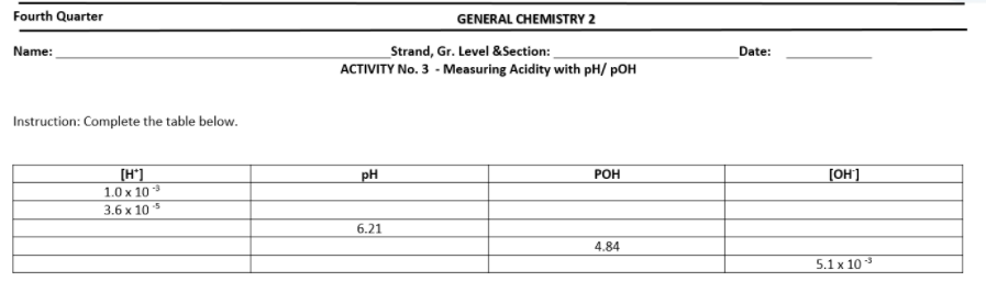 Fourth Quarter
GENERAL CHEMISTRY 2
Name:
Strand, Gr. Level &Section:
Date:
ACTIVITY No. 3 - Measuring Acidity with pH/ pOH
Instruction: Complete the table below.
(H*]
1.0 x 10
3.6 x 10*
pH
РОН
[OH']
6.21
4.84
5.1 x 10
