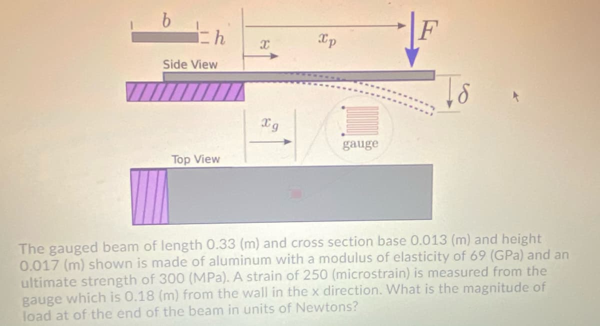 F
Xp
Side View
To
Xg
gauge
Top View
The gauged beam of length 0.33 (m) and cross section base 0.013 (m) and height
0.017 (m) shown is made of aluminum with a modulus of elasticity of 69 (GPa) and an
ultimate strength of 300 (MPa). A strain of 250 (microstrain) is measured from the
gauge which is 0.18 (m) from the wall in the x direction. What is the magnitude of
load at of the end of the beam in units of Newtons?

