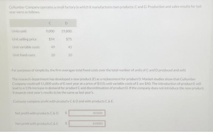 Cullumber Company operates a small factory in which it manufactures two products: Cand D. Production and sales results for last
year were as follows.
Units sold
Unit selling price
Unit variable costs
Unit fixed costs
C
9,000
$94
49
20
For purposes of simplicity, the firm averages total fixed costs over the total number of units of C and D produced and sold.
The research department has developed a new product (E) as a replacement for product D. Market studies show that Cullumber
Company could sell 11,000 units of E next year at a price of $115; unit variable costs of E are $40. The introduction of product E will
lead to a 11% increase in demand for product Cand discontinuation of product D. If the company does not introduce the new product.
it expects next year's results to be the same as last year's
Compute company profit with products C&D and with products C&E
Net profit with products C&D
D
19,800
$75
41
20
Net profit with products C & E
$
$
503200
830000