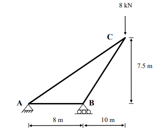 8 kN
C
7.5 m
A
B
В
8 m
10 m
