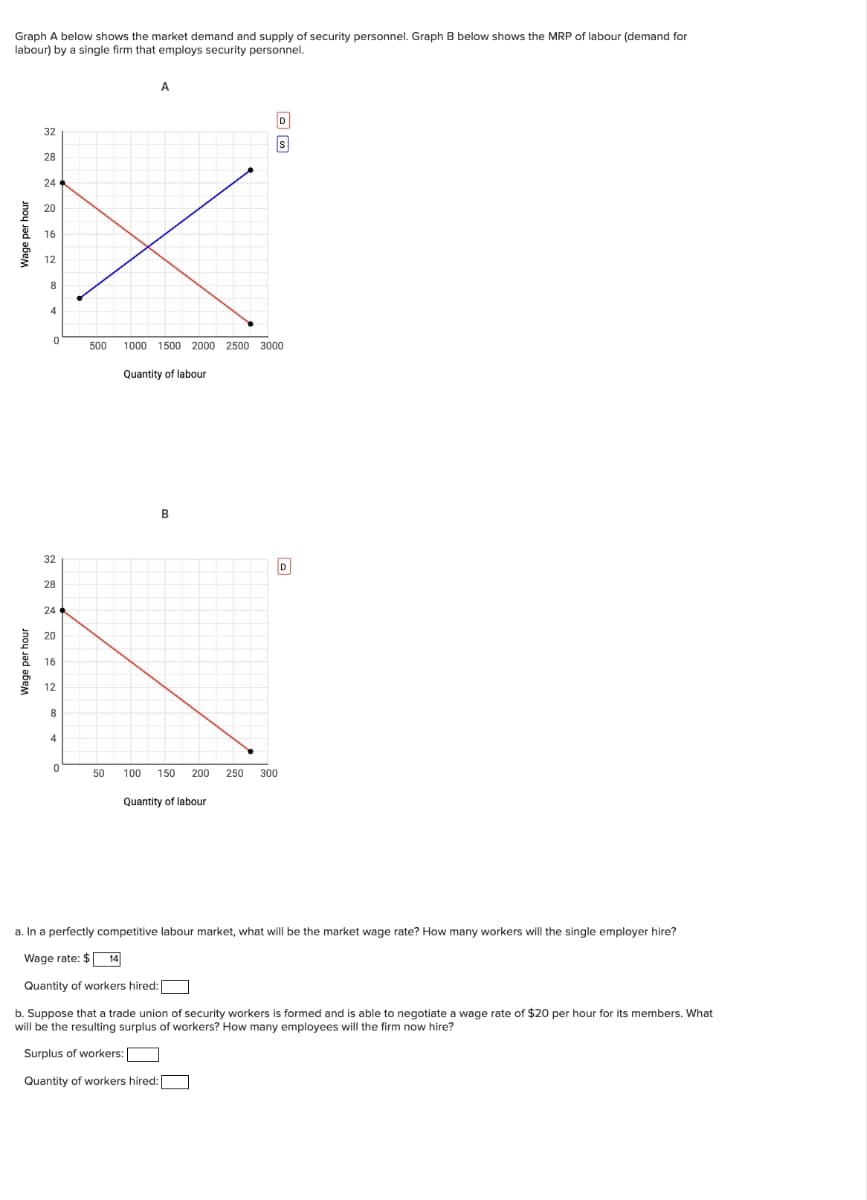 Graph A below shows the market demand and supply of security personnel. Graph B below shows the MRP of labour (demand for
labour) by a single firm that employs security personnel.
Wage per hour
Wage per hour
32
28
24
20
16
12
8
4
0
32
28
24
20
16
12
8
4
0
500
A
D
1000 1500 2000 2500 3000
Quantity of labour
B
50 100 150 200 250 300
Quantity of labour
D
a. In a perfectly competitive labour market, what will be the market wage rate? How many workers will the single employer hire?
Wage rate: $ 14
Quantity of workers hired:
b. Suppose that a trade union of security workers is formed and is able to negotiate a wage rate of $20 per hour for its members. What
will be the resulting surplus of workers? How many employees will the firm now hire?
Surplus of workers:
Quantity of workers hired: