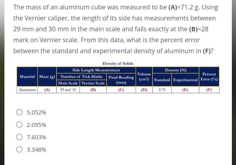 The mass of an aluminum cube was measured to be (A)=71.2 g. Using
the Vernier caliper, the length of its side has measurements between
29 mm and 30 mm in the main scale and falls exactly at the (B)=28
mark on Vernier scale. From this data, what is the percent error
between the standard and experimental density of aluminum in (F)?
Density of Solids
Side Length Measurement
Density (N)
Volume
Percent
Material Mass (g) Number of Tick Marks Final Reading (cm³) Standard Experimental Error (%)
Main Scale Vernier Scale
(mm)
Aluminum (A)
29 and 30
(B)
(C)
(D)
2.70
(E)
(F)
O 5.052%
2.095%
7.603%
O 3.348%