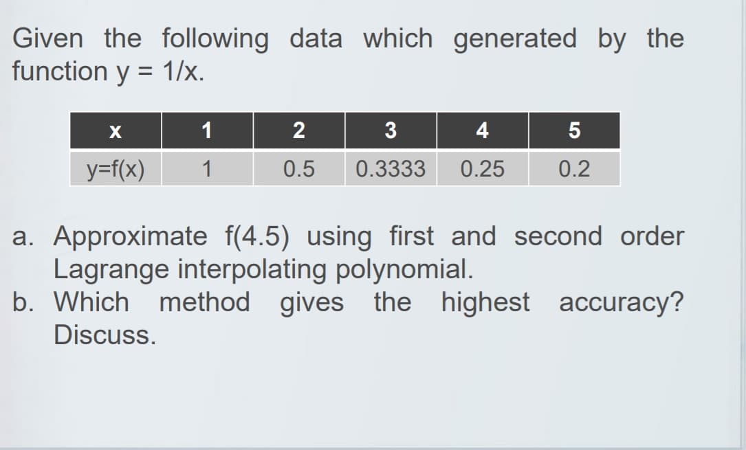 Given the following data which generated by the
function y = 1/x.
1
4
y=f(x)
1
0.5
0.3333
0.25
0.2
a. Approximate f(4.5) using first and second order
Lagrange interpolating polynomial.
b. Which
method gives the highest accuracy?
Discuss.
