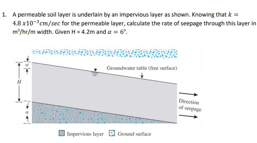 1. A permeable soil layer is underlain by an impervious layer as shown. Knowing that k =
4.8 x10-3cm/sec for the permeable layer, calculate the rate of seepage through this layer in
m3/hr/m width. Given H = 4.2m and a = 6°.
Groundwater table (free surface)
Direction
of seepage
Impervious layer
Ground surface
