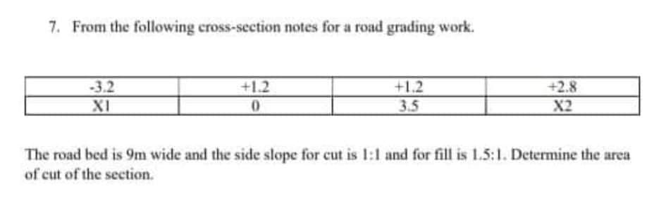 7. From the following cross-section notes for a road grading work.
-3.2
+1.2
+1.2
+2.8
XI
3.5
X2
The road bed is 9m wide and the side slope for cut is 1:1 and for fill is 1.5:1. Determine the area
of cut of the section.
