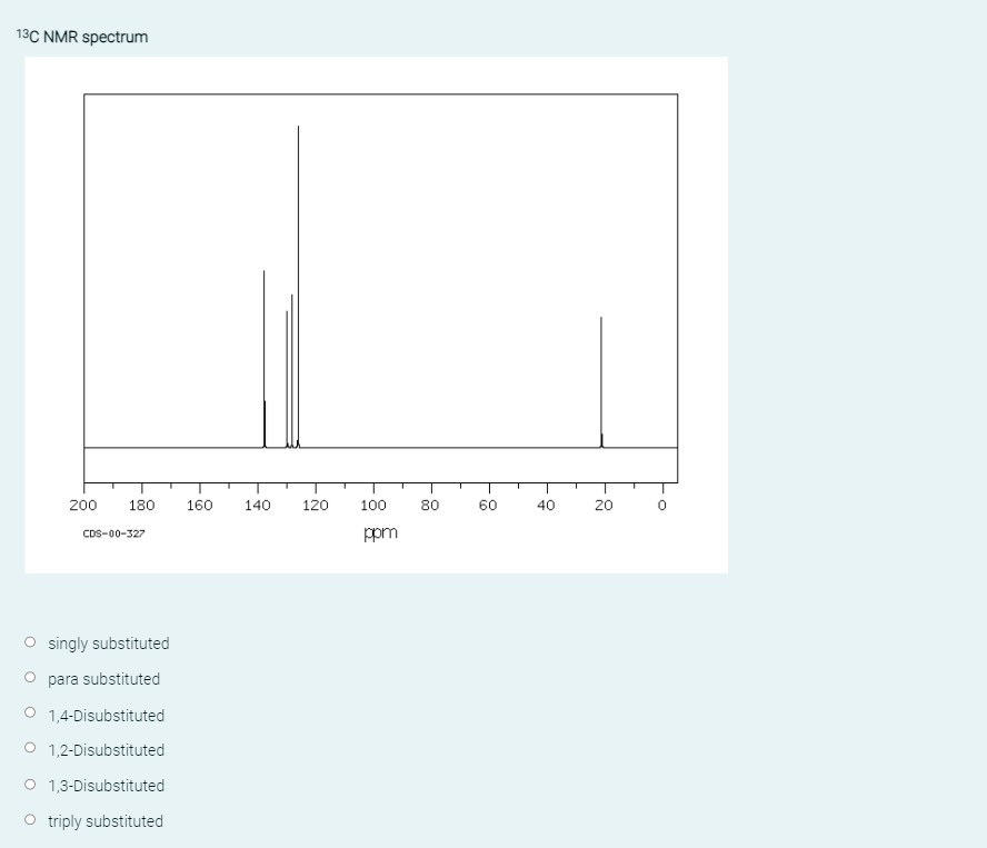 13C NMR spectrum
200
180
160
140
120
100
80
60
40
20
CDS-00-327
ppm
O singly substituted
para substituted
O 1,4-Disubstituted
O 1,2-Disubstituted
O 1,3-Disubstituted
O triply substituted
