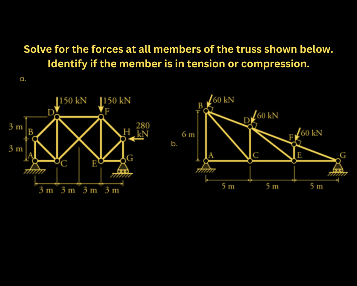 Solve for the forces at all members of the truss shown below.
Identify if the member is in tension or compression.
a.
3 m
3 m
B
150 kN
C
E
150 kN
F
3m 3m 3m 3m
280
H kN
b.
6 m
160 kN
5 m
160 kN
5 m
160 kN
FI
E
5 m