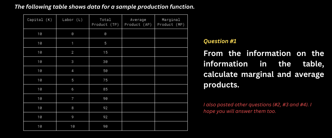 The following table shows data for a sample production function.
Average
Total
Marginal
Product (TP) Product (AP) Product (MP)
Capital (K) Labor (L)
10
10
10
18
10
10
10
10
10
10
10
8
1
2
3
4
5
6
7
8
9
10
0
5
15
30
50
75
85
90
92
92
98
Question #1
From the information on the
information in the table,
calculate marginal and average
products.
I also posted other questions (#2, #3 and #4). I
hope you will answer them too.