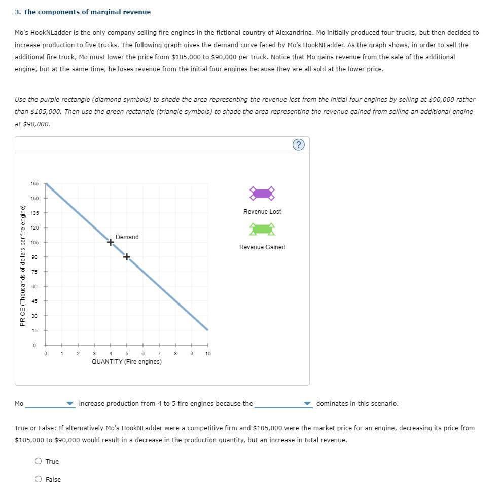 3. The components of marginal revenue
Mo's HookNLadder is the only company selling fire engines in the fictional country of Alexandrina. Mo initially produced four trucks, but then decided to
increase production to five trucks. The following graph gives the demand curve faced by Mo's HookNLadder. As the graph shows, in order to sell the
additional fire truck, Mo must lower the price from $105,000 to $90,000 per truck. Notice that Mo gains revenue from the sale of the additional
engine, but at the same time, he loses revenue from the initial four engines because they are all sold at the lower price.
Use the purple rectangle (diamond symbols) to shade the area representing the revenue lost from the initial four engines by selling at $90,000 rather
than $105,000. Then use the green rectangle (triangle symbols) to shade the area representing the revenue gained from selling an additional engine
at $90,000.
PRICE (Thousands of dollars per fire engine)
165
150
135
Revenue Lost
120
Demand
105
Revenue Gained
90
75
60
45
30
15
0
0 1
2
3 4 5
8
7
8
9 10
QUANTITY (Fire engines)
(?)
Mo
increase production from 4 to 5 fire engines because the
dominates in this scenario.
True or False: If alternatively Mo's HookNLadder were a competitive firm and $105,000 were the market price for an engine, decreasing its price from
$105,000 to $90,000 would result in a decrease in the production quantity, but an increase in total revenue.
True
False