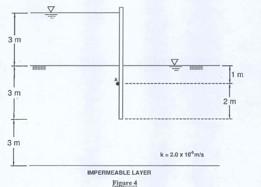 3 m
3 m
3 m
L.
!
A
IMPERMEABLE LAYER
Figure 4
!
k = 2.0 x 10³ m/s
1 m
2 m