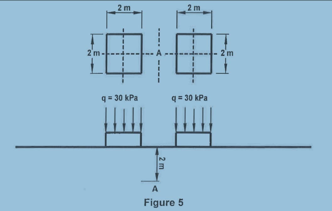 2 m
2 m
q = 30 kPa
2 m
2 m
q=30 kPa
A
Figure 5