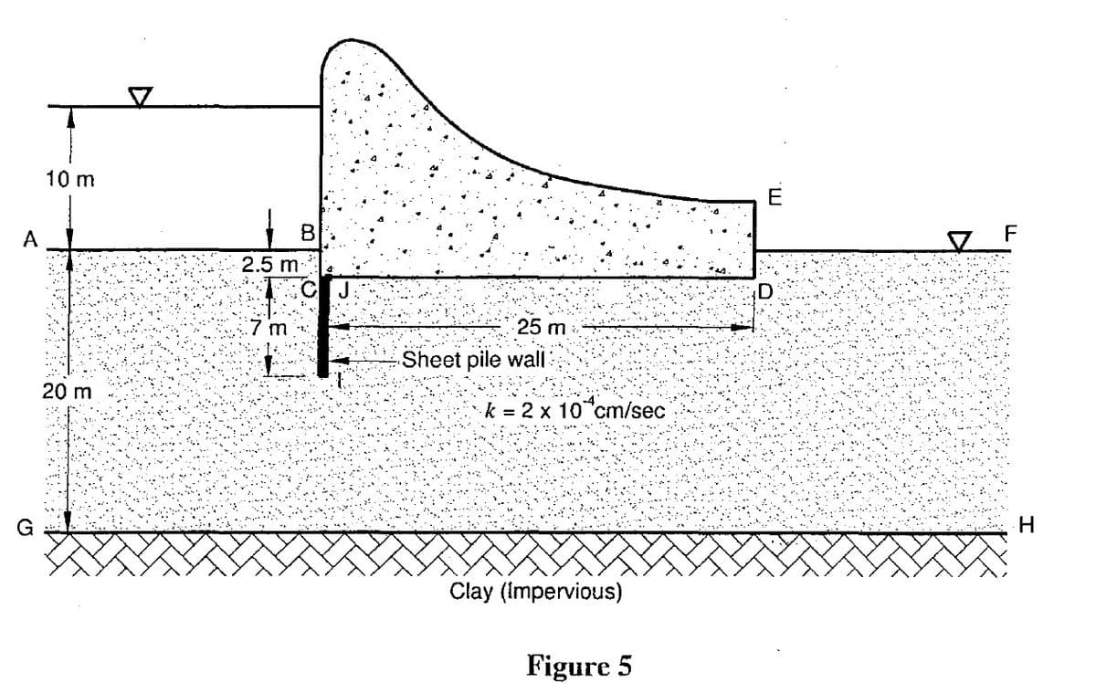 A
G
10 m
20 m
2.5 m
m
B
25 m
Sheet pile wall
k = 2 x 10 cm/sec
Clay (Impervious)
Figure 5
E
✓
H