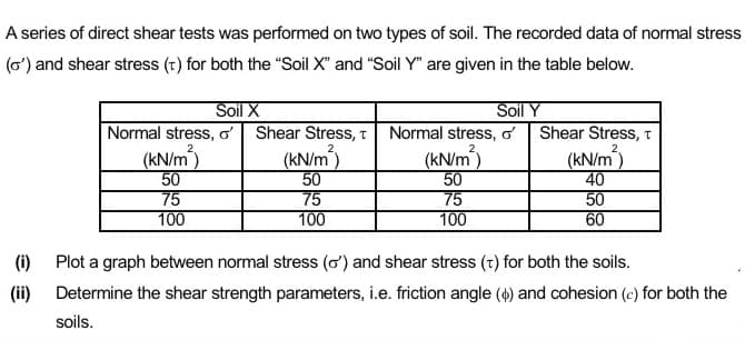 A series of direct shear tests was performed on two types of soil. The recorded data of normal stress
(o') and shear stress (t) for both the "Soil X" and "Soil Y" are given in the table below.
Soil X
Soil Y
Normal stress, o Shear Stress, T
(kN/m)
50
75
100
Shear Stress, t
(kN/m)
40
50
60
Normal stress, o
(kN/m)
50
75
100
(kN/m)
50
75
100
(i) Plot a graph between normal stress (o) and shear stress (t) for both the soils.
(ii)
Determine the shear strength parameters, i.e. friction angle (4) and cohesion (c) for both the
soils.
