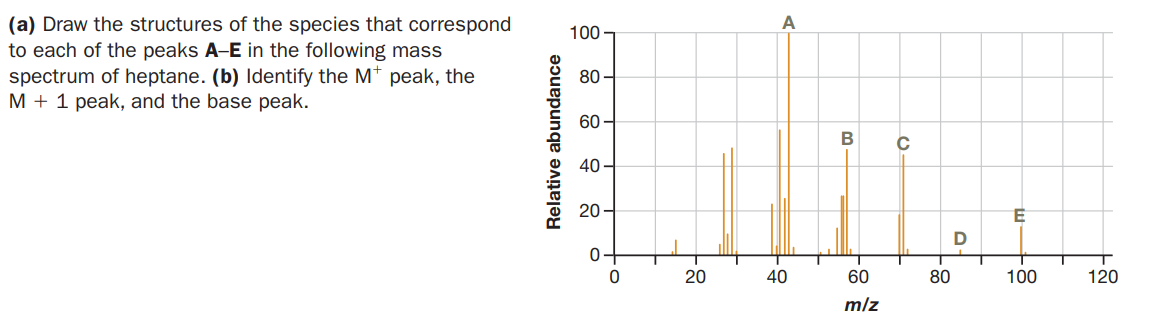 A
(a) Draw the structures of the species that correspond
to each of the peaks A-E in the following mass
spectrum of heptane. (b) Identify the M* peak, the
M + 1 peak, and the base peak.
100
80 –
60
40
20
D
20
40
60
80
100
120
m/z
Relative abundance
