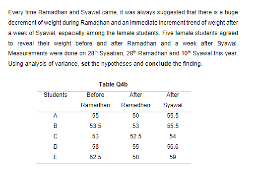 Every time Ramadhan and Syawal came, it was always suggested that there is a huge
decrement of weight during Ramadhan and an immediate increment trend of weight after
a week of Syawal, especially among the female students. Five female students agreed
to reveal their weight before and after Ramadhan and a week after Syawal.
Measurements were done on 28th Syaaban, 28th Ramadhan and 10th Syawal this year.
Using analysis of variance, set the hypotheses and conclude the finding.
Table Q4b
Students
Before
After
After
Ramadhan
Ramadhan
Syawal
A
55
50
55.5
B
53.5
53
55.5
53
52.5
54
D
58
55
56.6
E
62.5
58
59
