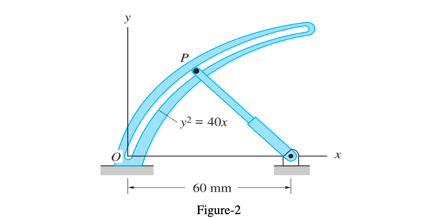 y
P
y2 = 40x
%3D
60 mm
Figure-2
