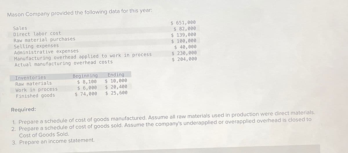 Mason Company provided the following data for this year:
Sales
Direct labor cost
Raw material purchases
Selling expenses
Administrative expenses
Manufacturing overhead applied to work in process
Actual manufacturing overhead costs
Inventories
Raw materials
Work in process
Finished goods
Beginning
Ending
$ 8,100
$ 10,000
$ 6,000
$ 20,400
$ 74,000 $ 25,600
$ 651,000
$ 82,000
$ 139,000
$ 100,000
$ 40,000
$ 230,000
$ 204,000
Required:
1. Prepare a schedule of cost of goods manufactured. Assume all raw materials used in production were direct materials.
2. Prepare a schedule of cost of goods sold. Assume the company's underapplied or overapplied overhead is closed to
Cost of Goods Sold.
3. Prepare an income statement.