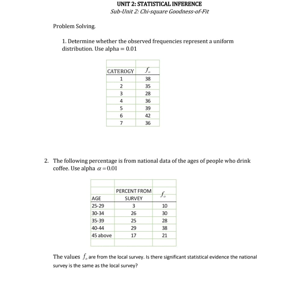 UNIT 2: STATISTICAL INFERENCE
Sub-Unit 2: Chi-square Goodness-of-Fit
Problem Solving.
1. Determine whether the observed frequencies represent a uniform
distribution. Use alpha = 0.01
CATEROGY
fo
1
38
2
35
3
28
4
36
39
6.
42
7
36
2. The following percentage is from national data of the ages of people who drink
coffee. Use alpha a=0.01
PERCENT FROM
fof
AGE
SURVEY
25-29
3
10
30-34
26
30
35-39
25
28
40-44
29
38
45 above
17
21
The values f, are from the local survey. Is there significant statistical evidence the national
survey is the same as the local survey?
