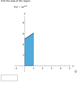 Find the area of the region.
f(x) = Sex/5
y
8
2
-1
1
2
3
4 5
