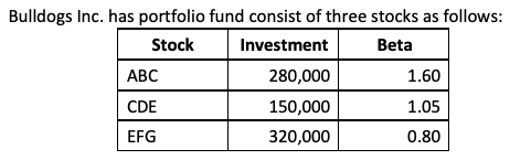 Bulldogs Inc. has portfolio fund consist of three stocks as follows:
Stock
Investment
Beta
АВС
280,000
1.60
CDE
150,000
1.05
EFG
320,000
0.80
