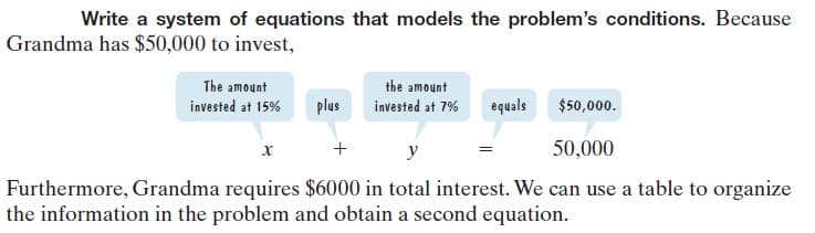 Write a system of equations that models the problem's conditions. Because
Grandma has $50,000 to invest,
The amount
the amount
invested at 15%
plas
invested at 7%
equals
$50,000.
y
50,000
Furthermore, Grandma requires $6000 in total interest. We can use a table to organize
the information in the problem and obtain a second equation.
