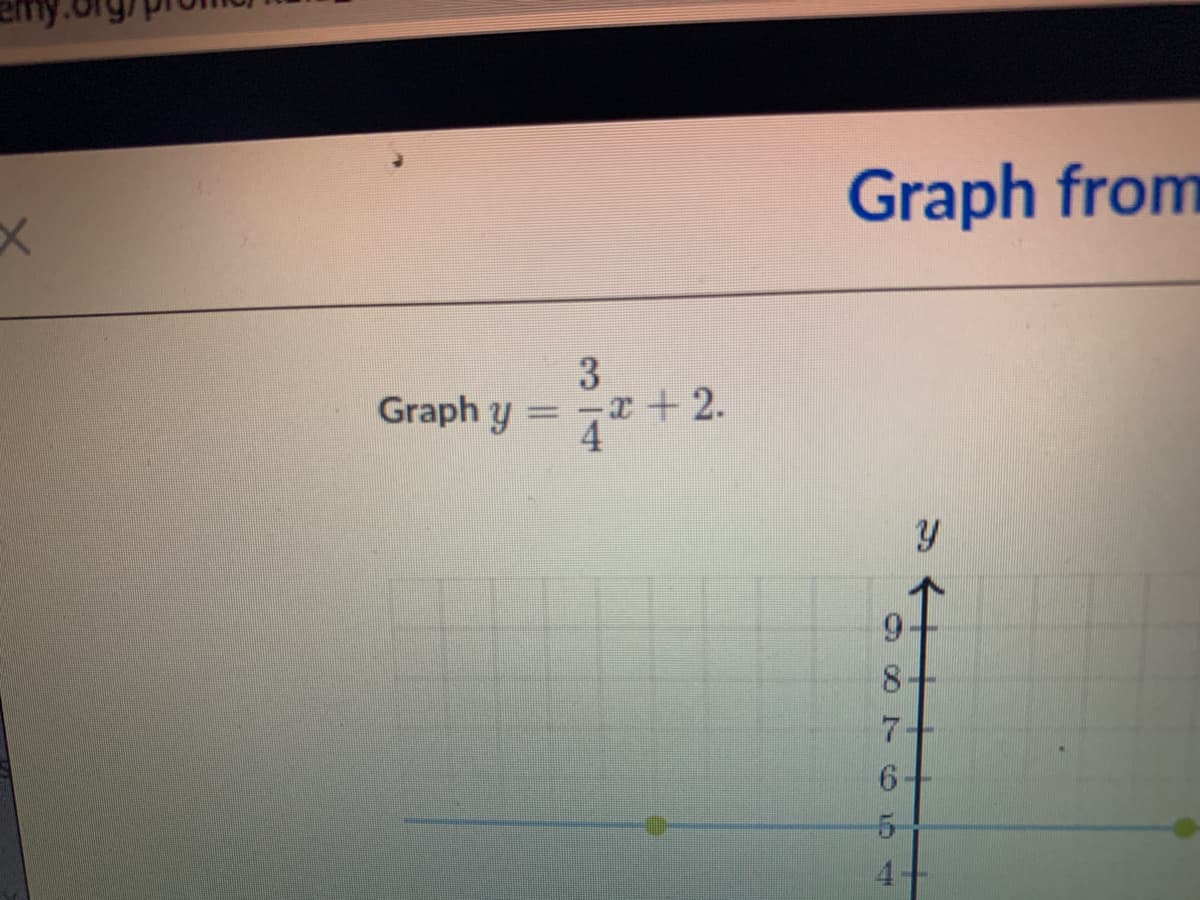 Graph from
3
Graph y
r+2.
4
6.
8.
5-
4+
9 十
