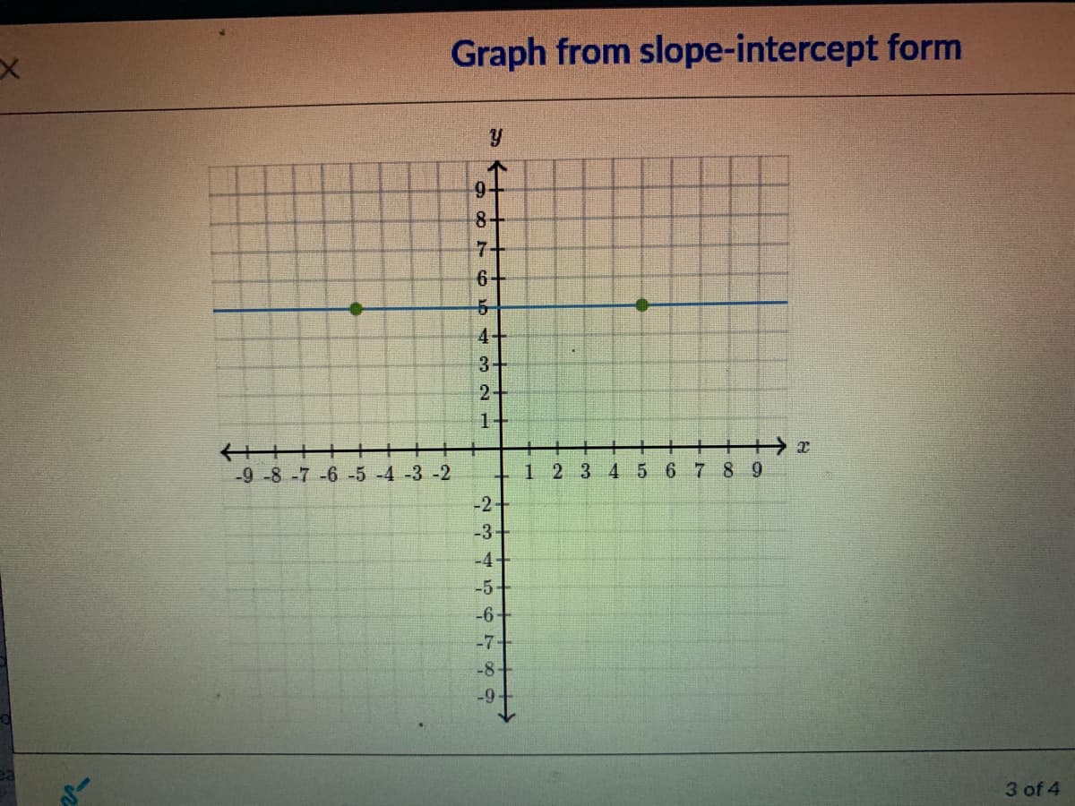 Graph from slope-intercept form
个
9.
8
7.
6-
4+
3+
2-
1+
エ
十
-9-8-7 -6 -5 -4 -3 -2
123456789
-2
-3
-4
-5
-6
-7-
-8
-9-
3 of 4
