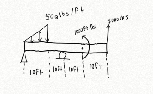 5001bs /ft
1000 lbs
1000Pt-lbs
1oft
1oft
