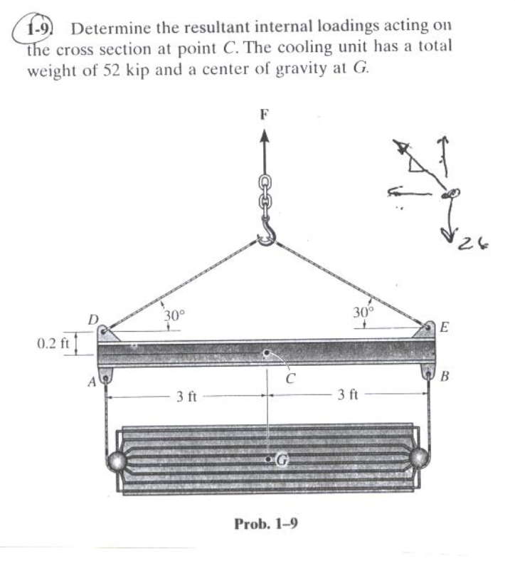 1-9) Determine the resultant internal loadings acting on
the cross section at point C. The cooling unit has a total
weight of 52 kip and a center of gravity at G.
F
30°
30°
D
E
0.2 ft]
C
3 ft
3 ft
G
Prob. 1-9
