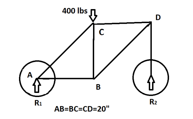 400 Ibs
D
A
B
R1
R2
AB=BC=CD=20"
