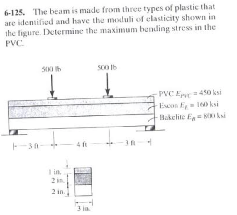 6-125. The beam is made from three types of plastic that
are identified and have the moduli of elasticity shown in
the figure. Determine the maximum bending stress in the
PVC.
500 lb
500 Ib
PVC EPVC= 450 ksi
Escon E = 160 ksi
%3D
Bakelite E = 800 ksi
E-3 ft
4 ft
3 ft
I in.
2 in.
2 in.
3 in.
