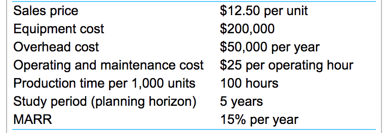 Sales price
$12.50 per unit
$200,000
Equipment cost
Overhead cost
$50,000 per year
Operating and maintenance cost $25 per operating hour
Production time per 1,000 units
100 hours
5 years
15% рer year
Study period (planning horizon)
MARR
