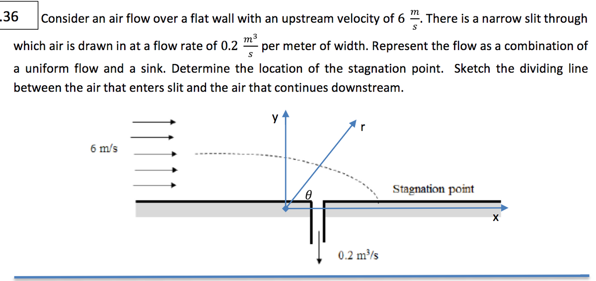 36
т
Consider an air flow over a flat wall with an upstream velocity of 6 ". There is a narrow slit through
m3
per meter of width. Represent the flow as a combination of
which air is drawn in at a flow rate of 0.2
S
a uniform flow and a sink. Determine the location of the stagnation point. Sketch the dividing line
between the air that enters slit and the air that continues downstream.
y
r
6 m/s
Stagnation point
X
0.2 m/s
