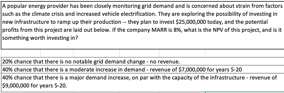 A popular energy provider has been closely monitoring grid demand and is concerned about strain from factors
such as the climate crisis and increased vehicle electrification. They are exploring the possibility of investing in
new infrastructure to ramp up their production -- they plan to invest $25,000,000 today, and the potential
profits from this project are laid out below. If the company MARR is 8%, what is the NPV of this project, and is it
something worth investing in?
20% chance that there is no notable grid demand change no revenue.
40% chance that there is a moderate increase in demand - revenue of $7,000,000 for years 5-20
|40% chance that there is a major demand increase, on par with the capacity of the infrastructure - revenue of
$9,000,000 for years 5-20.
