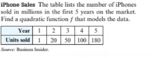 iPhone Sales The table lists the number of iPhones
sold in millions in the first 5 years on the market.
Find a quadratic function f that models the data.
Year 1 2 3| 4 5
Units sold 1 20 | 50 | 100| 180|
Source: Business Insider.
