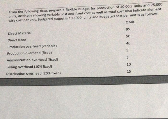 From the following data, prepare a flexible budget for production of 40,000, units and 75,000
units, distinctly showing variable cost and fixed cost as well as total cost Also indicate element-
wise cost per unit. Budgeted output is 100,000, units and budgeted cost per unit is as follows:
OMR.
95
50
40
5
5
10
15
Direct Material
Direct labor
Production overhead (variable)
Production overhead (fixed)
Administration overhead (fixed)
Selling overhead (10% fixed)
Distribution overhead (20% fixed)