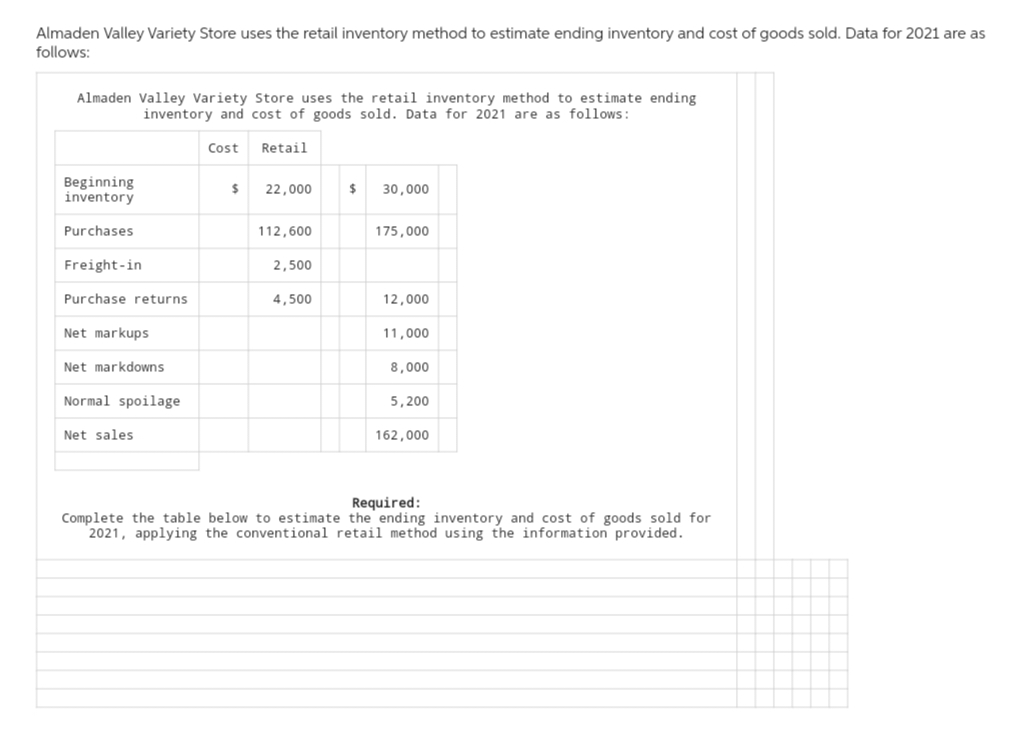 Almaden Valley Variety Store uses the retail inventory method to estimate ending inventory and cost of goods sold. Data for 2021 are as
follows:
Almaden Valley Variety Store uses the retail inventory method to estimate ending.
inventory and cost of goods sold. Data for 2021 are as follows:
Beginning
inventory
Purchases
Freight-in
Purchase returns
Net markups
Net markdowns
Normal spoilage
Net sales.
Cost Retail
$
22,000
112,600
2,500
4,500
$
30,000
175,000
12,000
11,000
8,000
5,200
162,000
Required:
Complete the table below to estimate the ending inventory and cost of goods sold for
2021, applying the conventional retail method using the information provided.