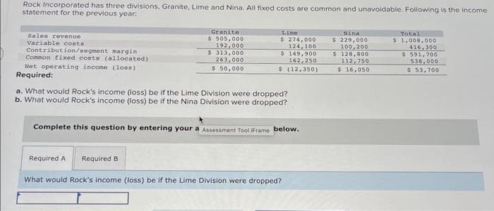 Rock Incorporated has three divisions, Granite, Lime and Nina. All fixed costs are common and unavoidable. Following is the income
statement for the previous year:
Sales revenue
Variable costs
Contribution/segment margin
Common fixed costs (allocated)
Net operating income (loss)
Required:
Granite
$ 505,000
192,000
313,000
263,000
$
$ 50,000
Lime
$ 274,000
124,100
$ 149,900
162,250
$ (12,350)
a. What would Rock's income (loss) be if the Lime Division were dropped?
b. What would Rock's income (loss) be if the Nina Division were dropped?
Complete this question by entering your a Assessment Tool iFrame below.
Required A Required B
What would Rock's income (loss) be if the Lime Division were dropped?
Nina
$ 229,000
100,200
$ 128,800
112,750
$ 16,050
Total
$ 1,008,000
416,300
$ 591,700
538,000
$ 53,700