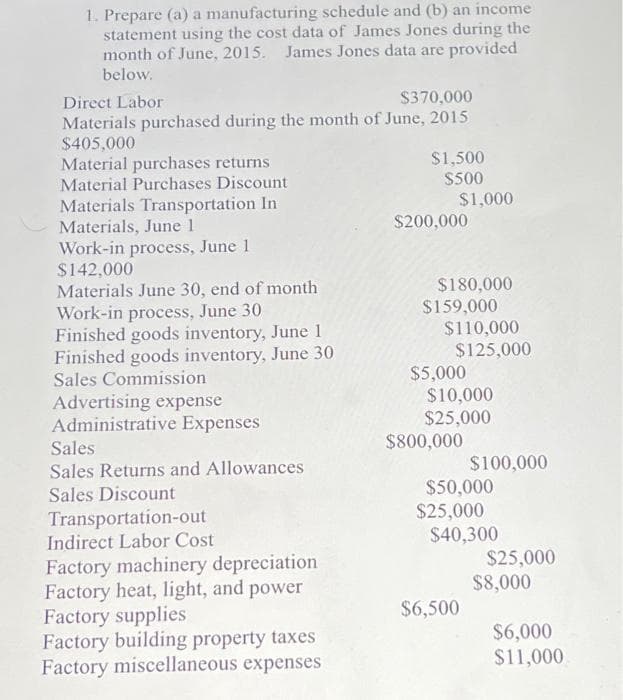 1. Prepare (a) a manufacturing schedule and (b) an income
statement using the cost data of James Jones during the
month of June, 2015. James Jones data are provided
below.
Direct Labor
$370,000
Materials purchased during the month of June, 2015
$405,000
Material purchases returns
Material Purchases Discount
Materials Transportation In
Materials, June 1
Work-in process, June 1
$142,000
Materials June 30, end of month
Work-in process, June 30
Finished goods inventory, June 1
Finished goods inventory, June 30
Sales Commission
Advertising expense
Administrative Expenses
Sales
Sales Returns and Allowances
Sales Discount
Transportation-out
Indirect Labor Cost
Factory machinery depreciation
Factory heat, light, and power
Factory supplies
Factory building property taxes
Factory miscellaneous expenses
$1,500
$500
$1,000
$200,000
$180,000
$159,000
$110,000
$125,000
$5,000
$10,000
$25,000
$800,000
$100,000
$50,000
$25,000
$40,300
$6,500
$25,000
$8,000
$6,000
$11,000