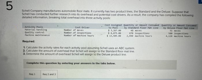 5
Schell Company manufactures automobile floor mats. It currently has two product lines, the Standard and the Deluxe. Suppose that
Schell has conducted further research into its overhead and potential cost drivers. As a result, the company has compiled the following
detailed information, breaking total overhead into three activity pools:
Activity Pools
Material handling
Quality control
Machine maintenance
Reg 1
Cost Driver
Number of moves
Number of inspections
Number of machine hours
Required:
1. Calculate the activity rates for each activity pool assuming Schell uses an ABC system.
2. Calculate the amount of overhead that Schell will assign to the Standard floor mat line.
3. Determine the amount of overhead Schell will assign to the Deluxe product line.
Complete this question by entering your answers in the tabs below.
Reg 2 and 3
Cost Assigned Quantity or Amount Consumed
to Pool by Standard Floor Hat Line
$3,267.00
48 moves
$8,875.00
$ 13,509.00
670 inspections
2,990 machine hours
Quantity or Amount Consumed
by Deluxe Floor Mat Line
51 moves
580 inspections
4,120 machine hours