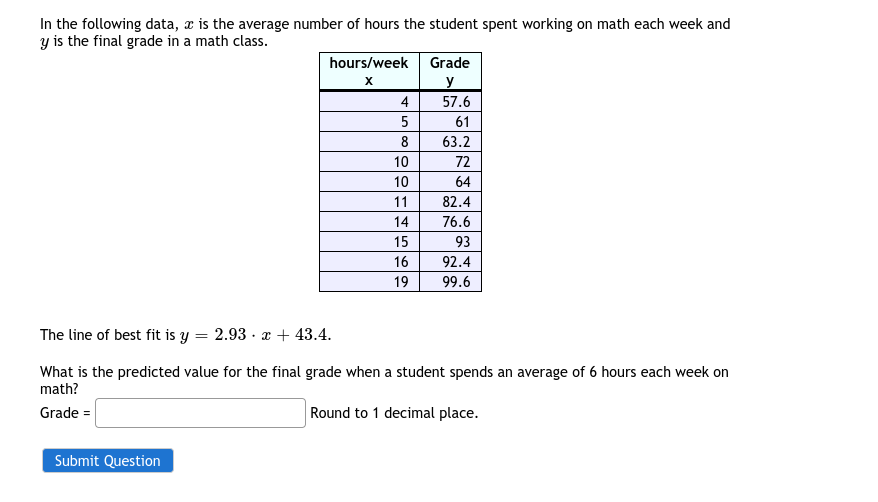 In the following data, x is the average number of hours the student spent working on math each week and
y is the final grade in a math class.
hours/week Grade
y
57.6
4
5
61
8
63.2
10
72
10
64
11
82.4
14
76.6
15
93
16
92.4
19
99.6
The line of best fit is y = 2.93 · x + 43.4.
What is the predicted value for the final grade when a student spends an average of 6 hours each week on
math?
Grade =
Round to 1 decimal place.
